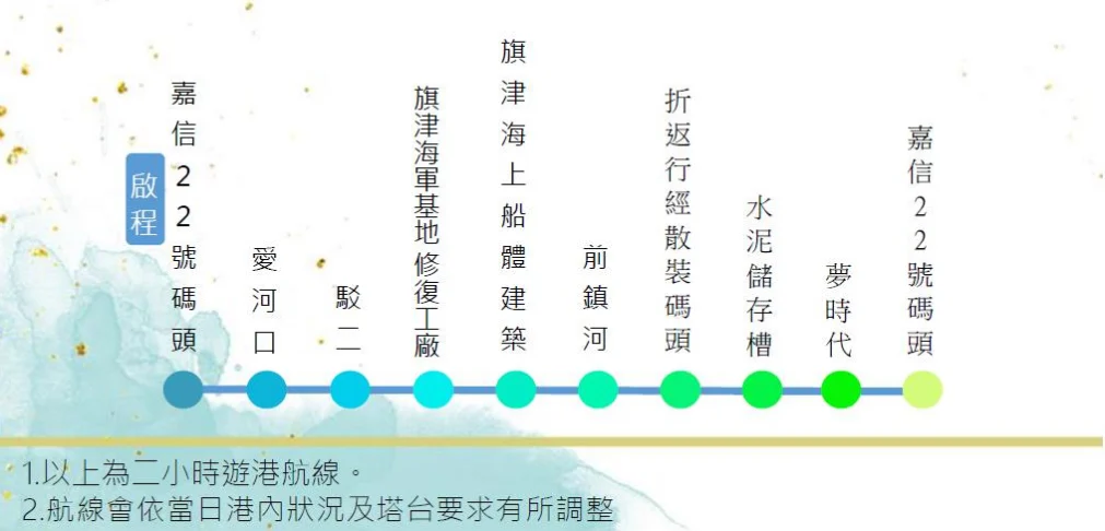 遊港路線